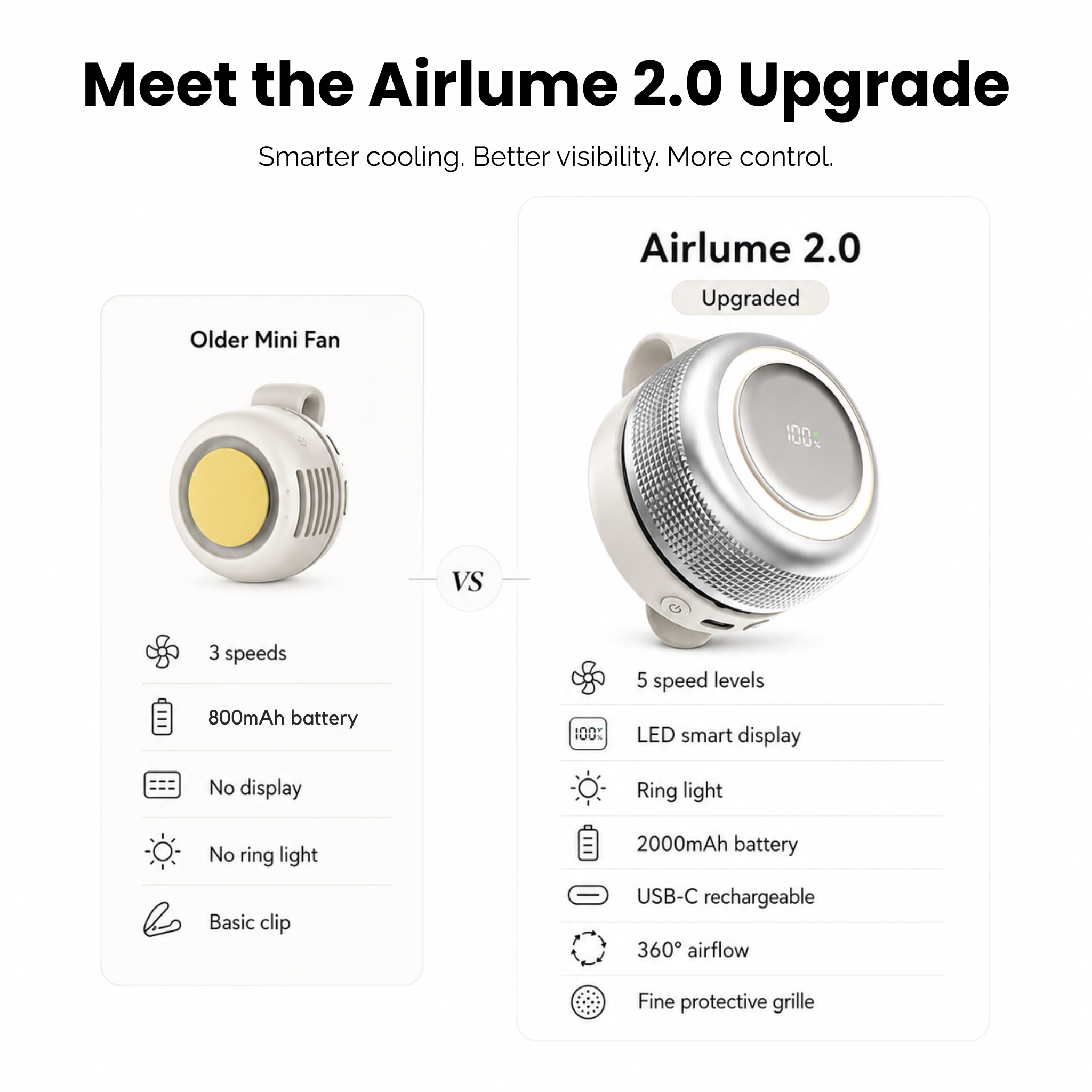 Upgraded Airlume 2.0 Bladeless Fan